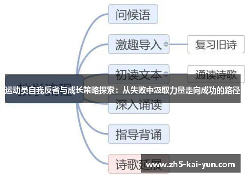 运动员自我反省与成长策略探索：从失败中汲取力量走向成功的路径