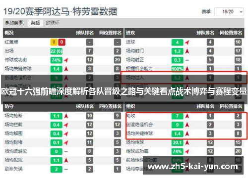 欧冠十六强前瞻深度解析各队晋级之路与关键看点战术博弈与赛程变量
